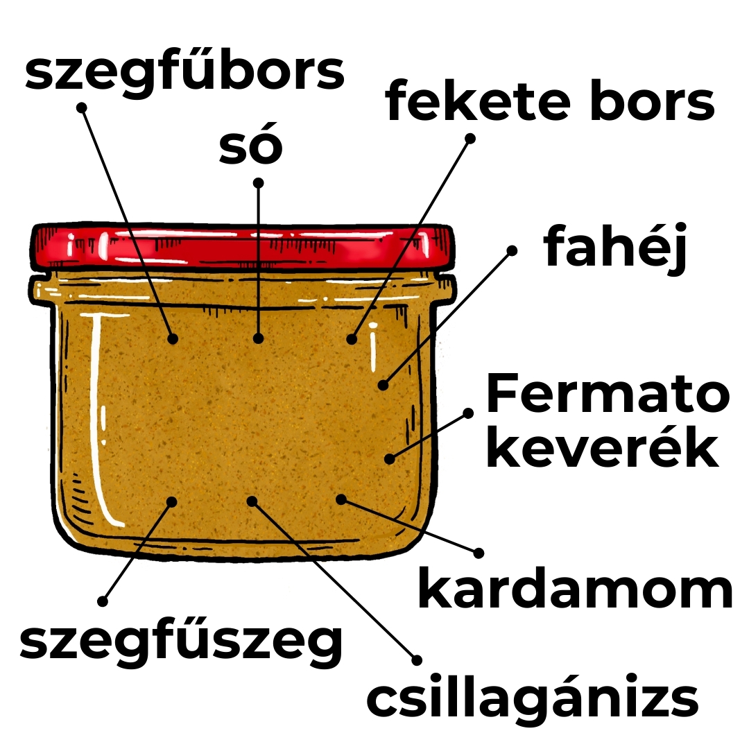 Garam Mlsala fűszerkeverék felhasználása - egzotikus ételízesítés, indiai fűszer